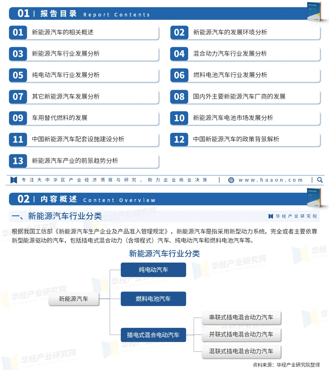 2026年中国新能源汽车行业市场调查研究报告