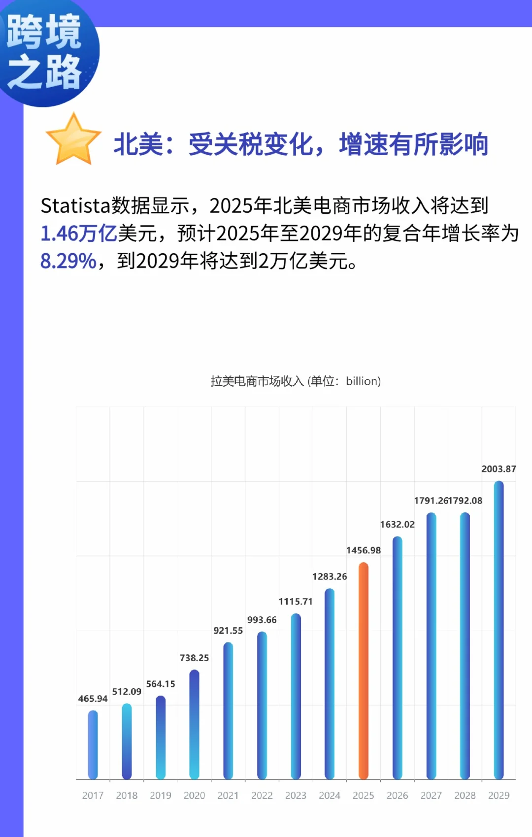 跨境四个地图市场趋势