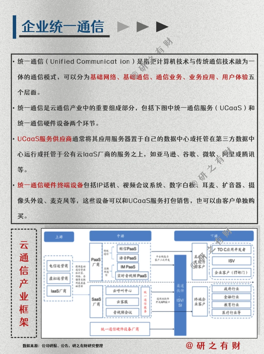 行业研究框架009 | 通信行业及其细分板块