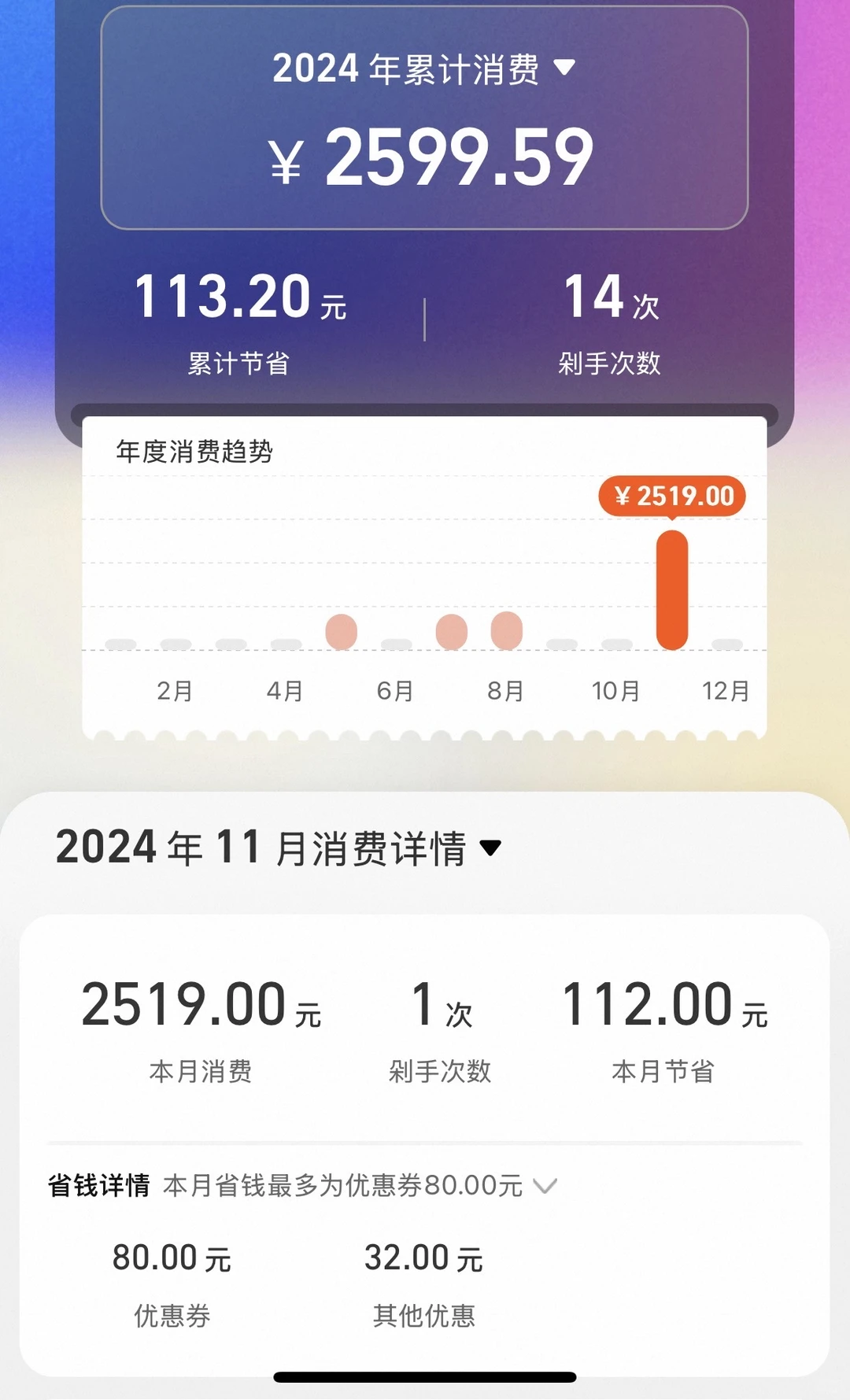 2024年淘宝消费vs2025年淘宝消费