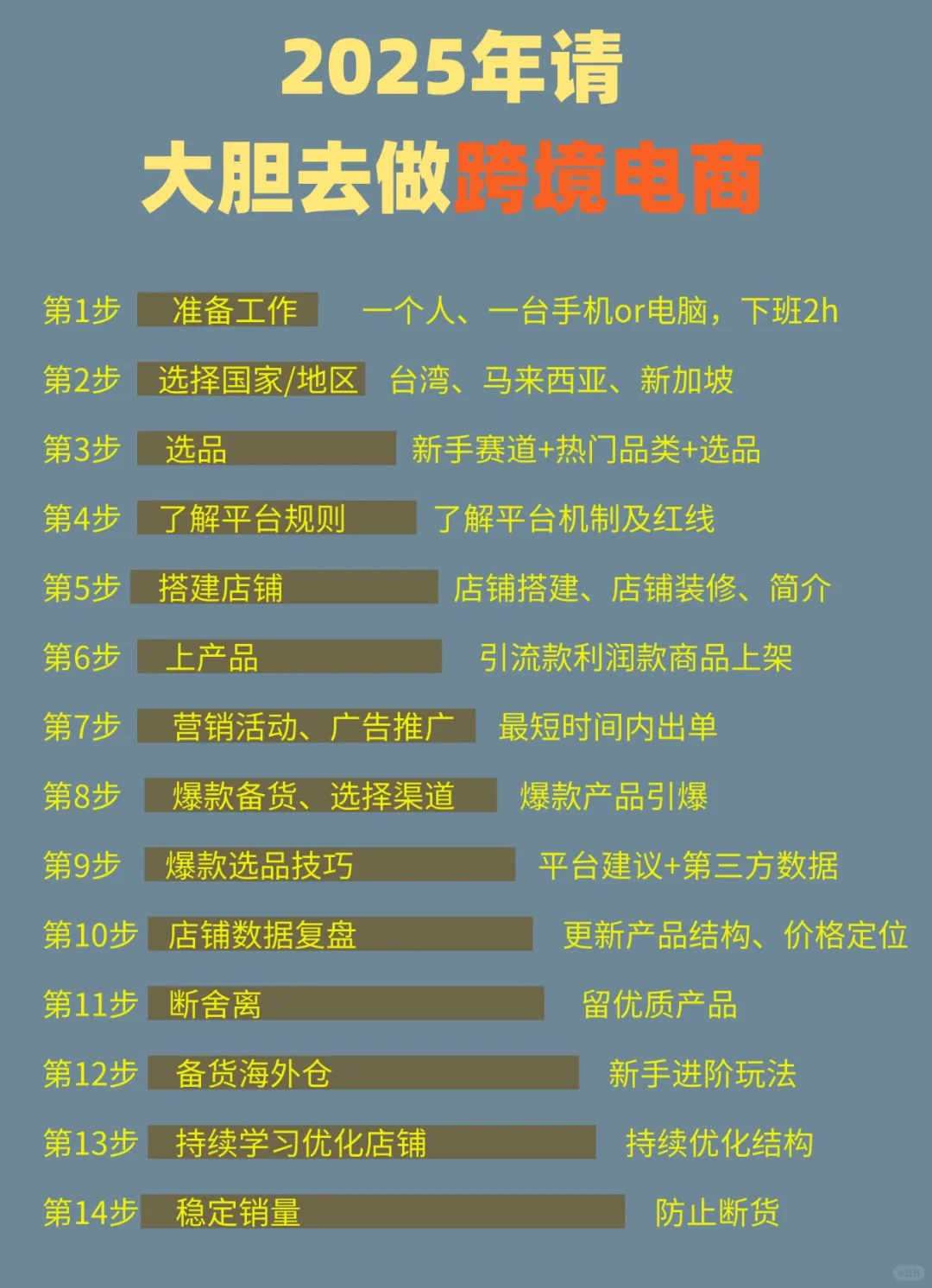 2025年请大胆去做跨境电商