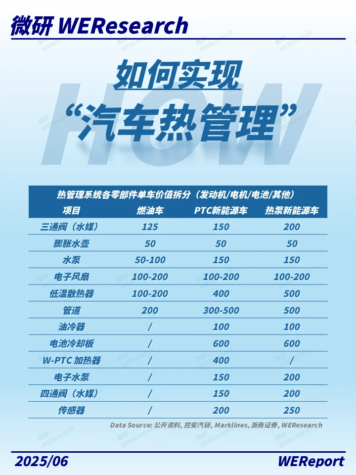 车企竞争新高地，从冷到热的技术跃迁！