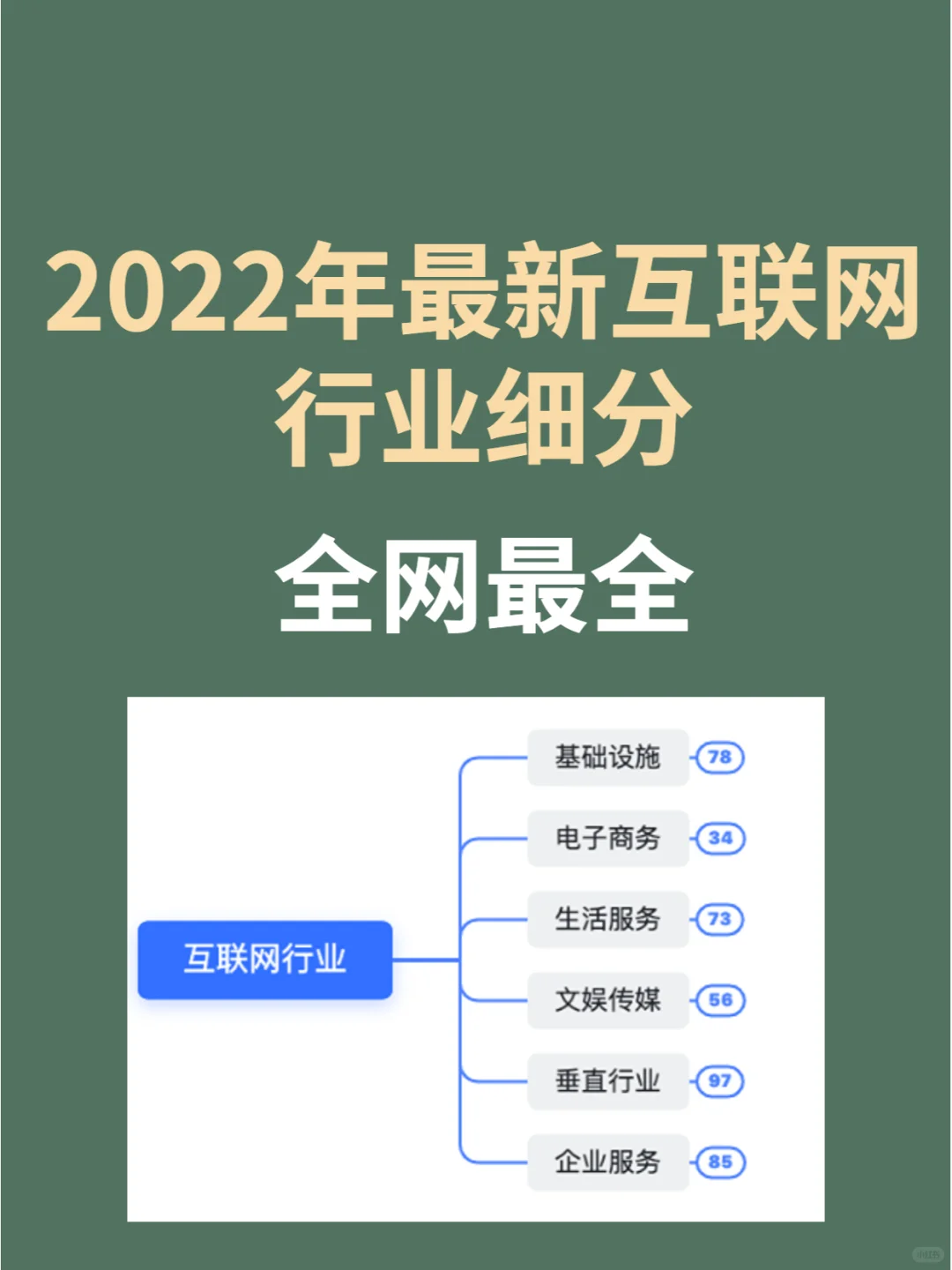 从业15年走心整理，互联网行业细分