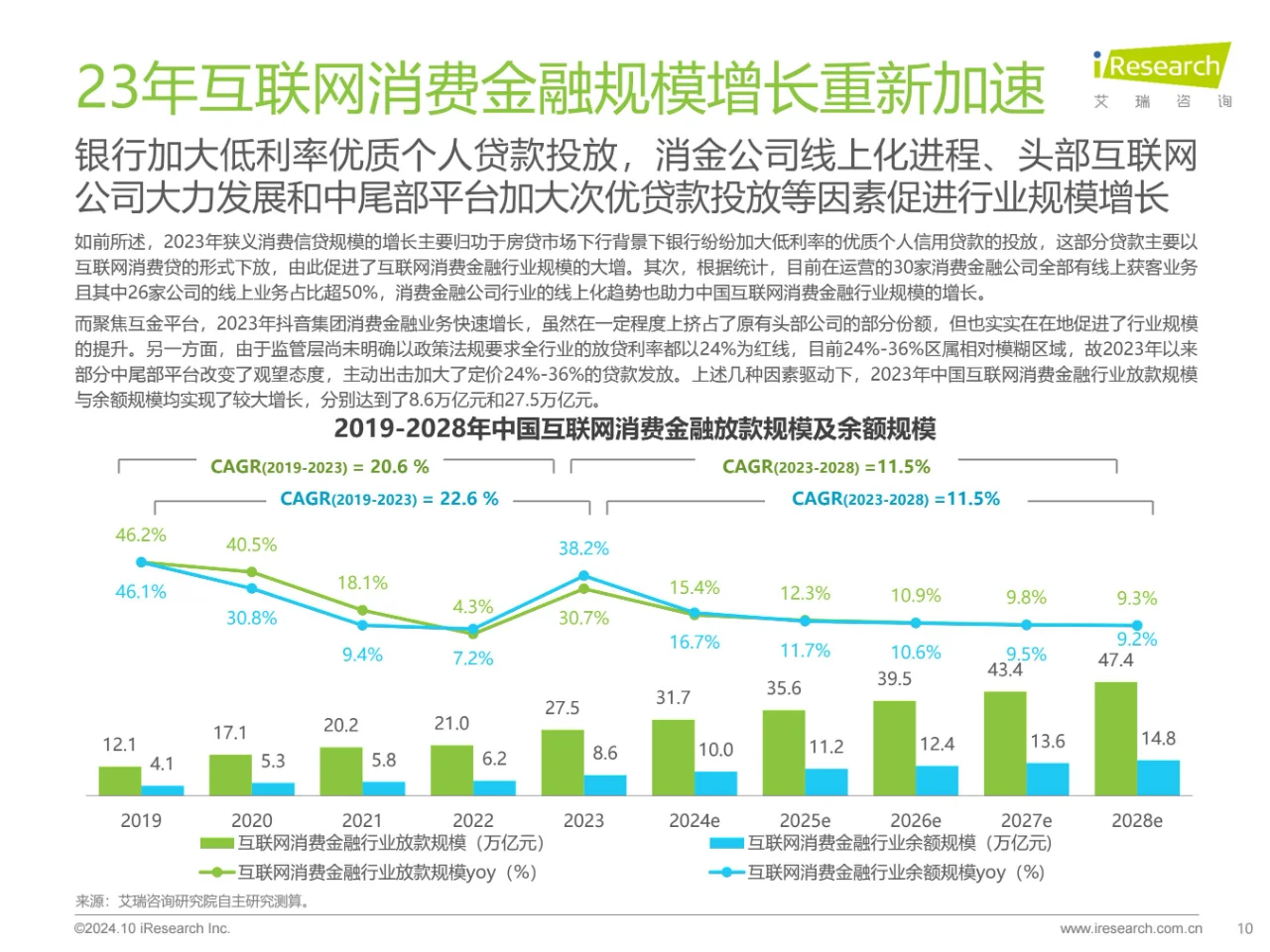 2024年中国消费金融行业数据洞察报告