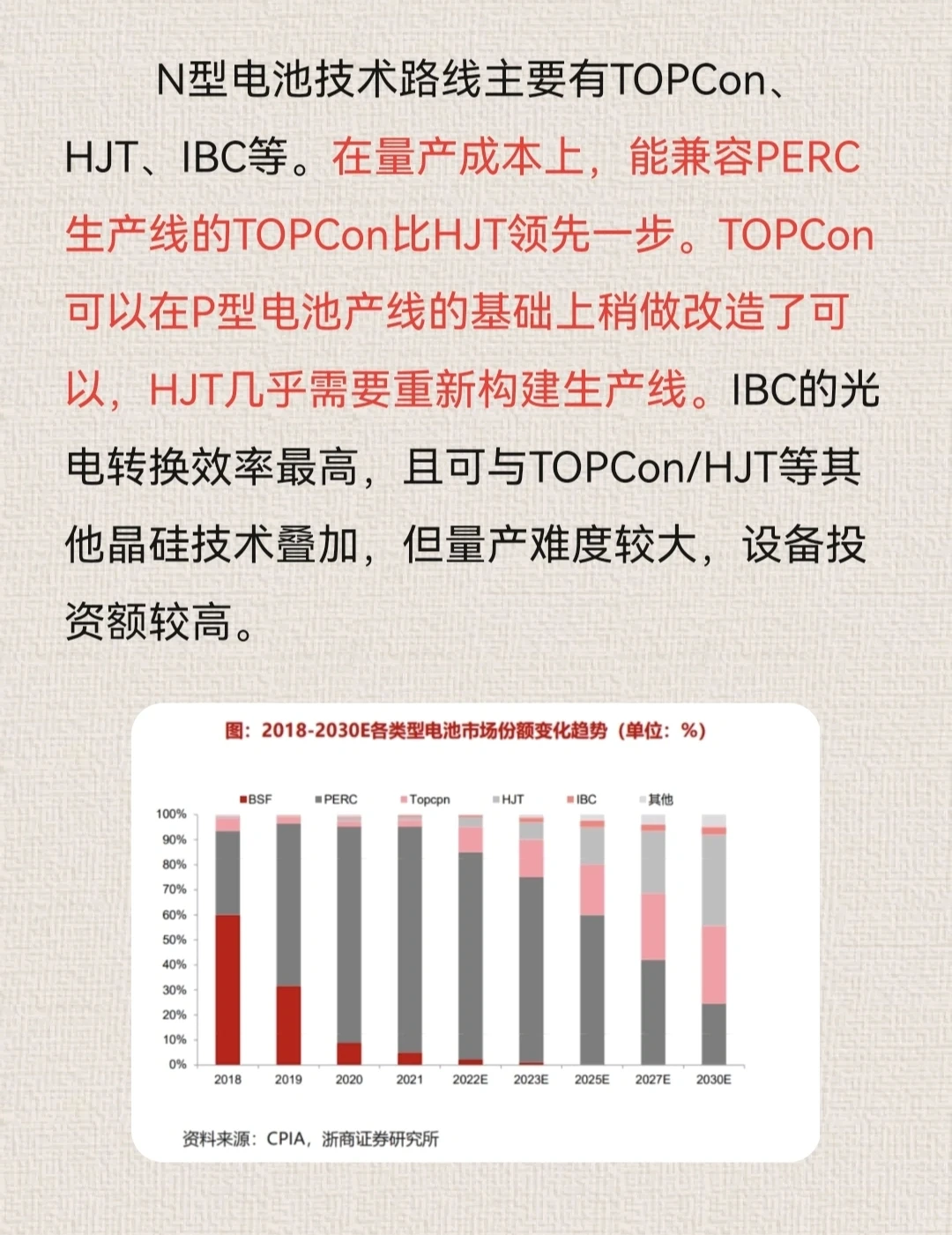 一分钟读懂光伏行业（二）中游
