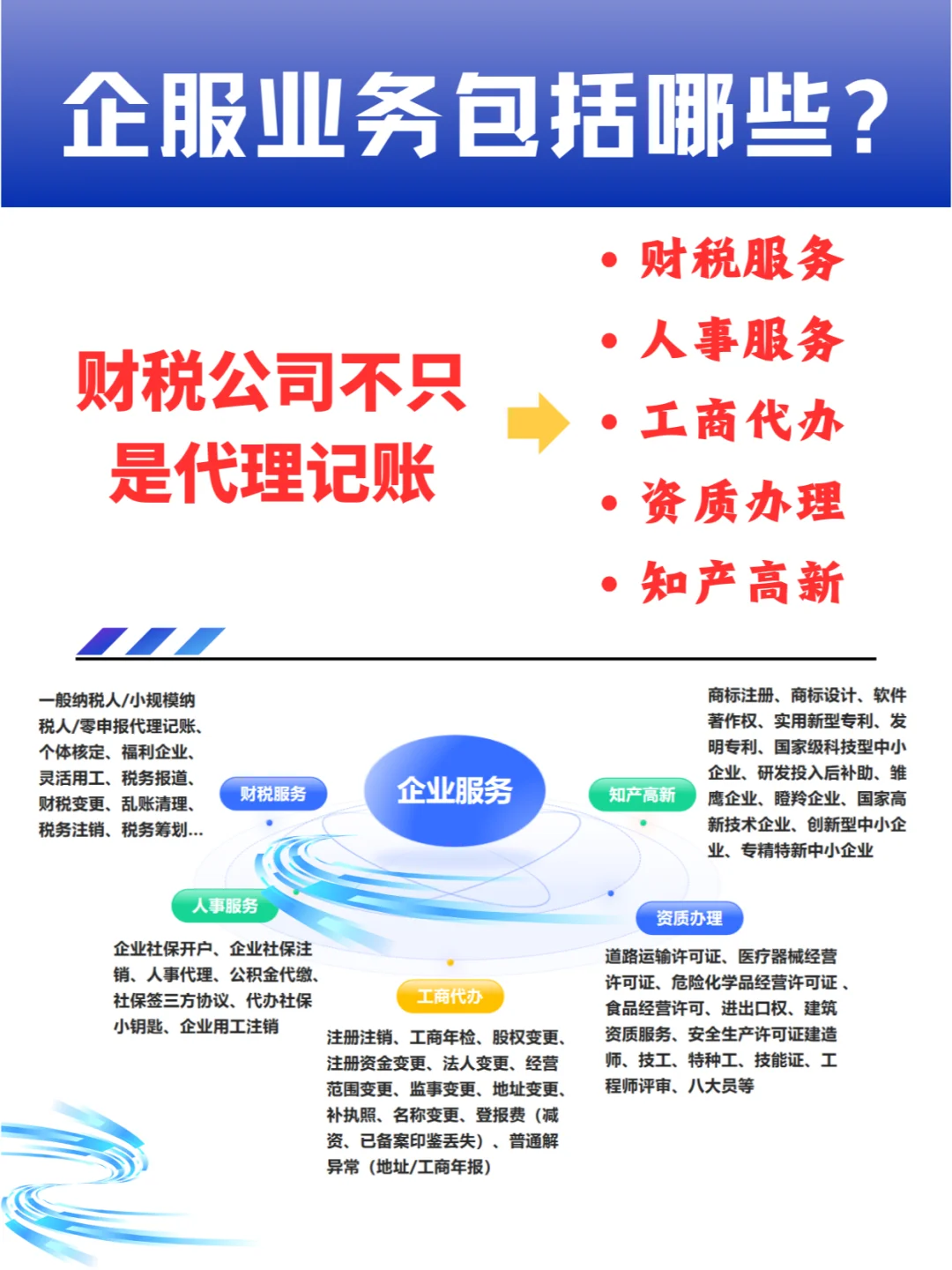 企业服务公司与财税公司的区别?