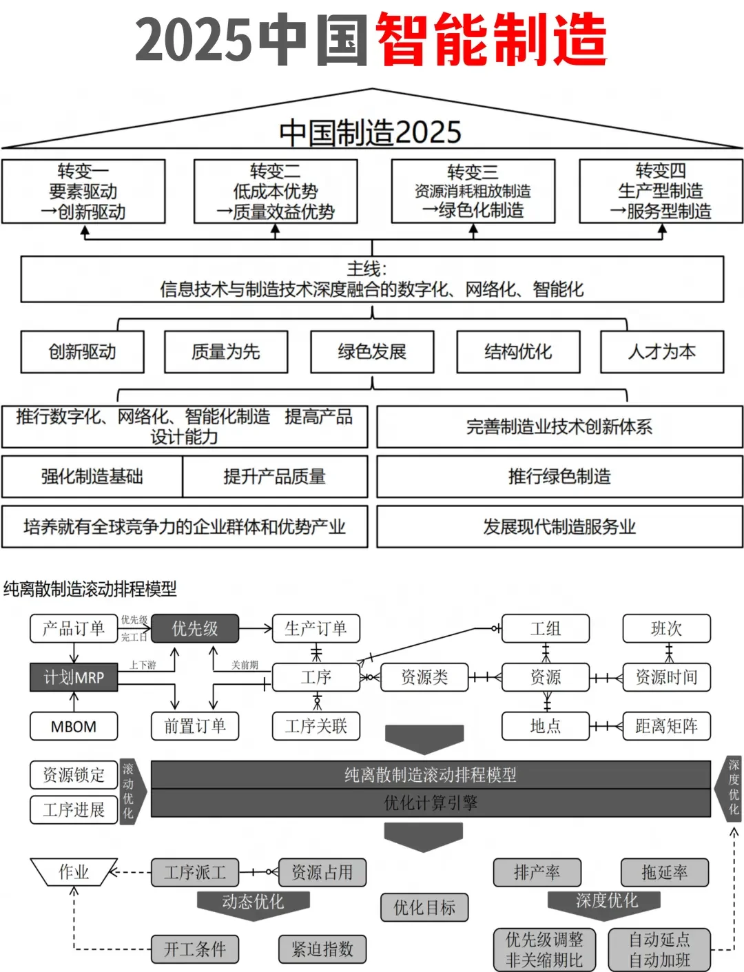 2025中国智能制造:核心内涵与关键技术图谱