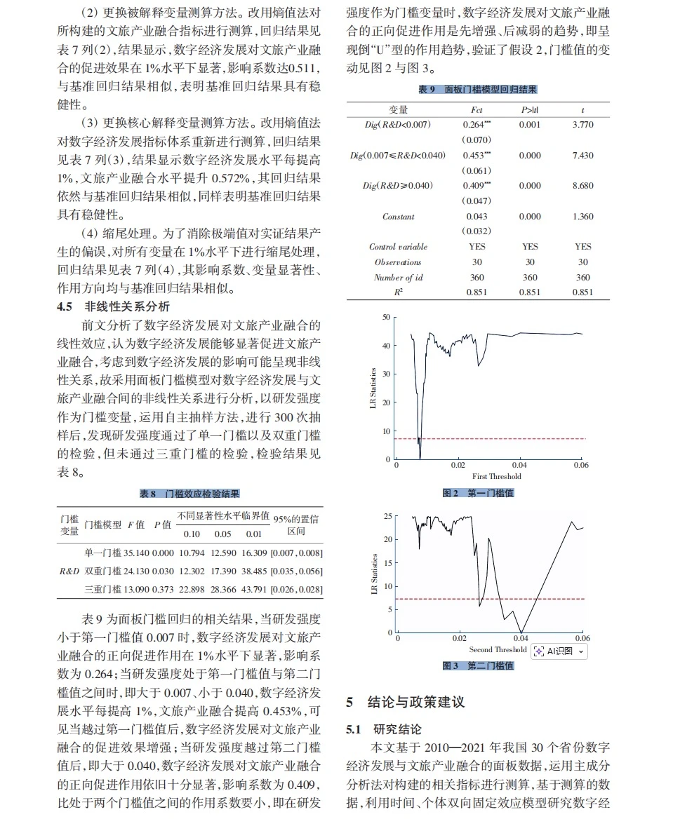 stata实证分析数字经济+文旅融合!?