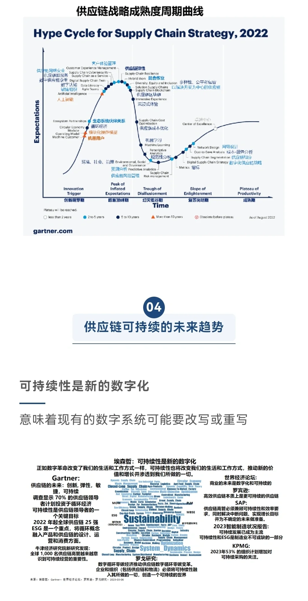供应链未来发展趋势的五点解读