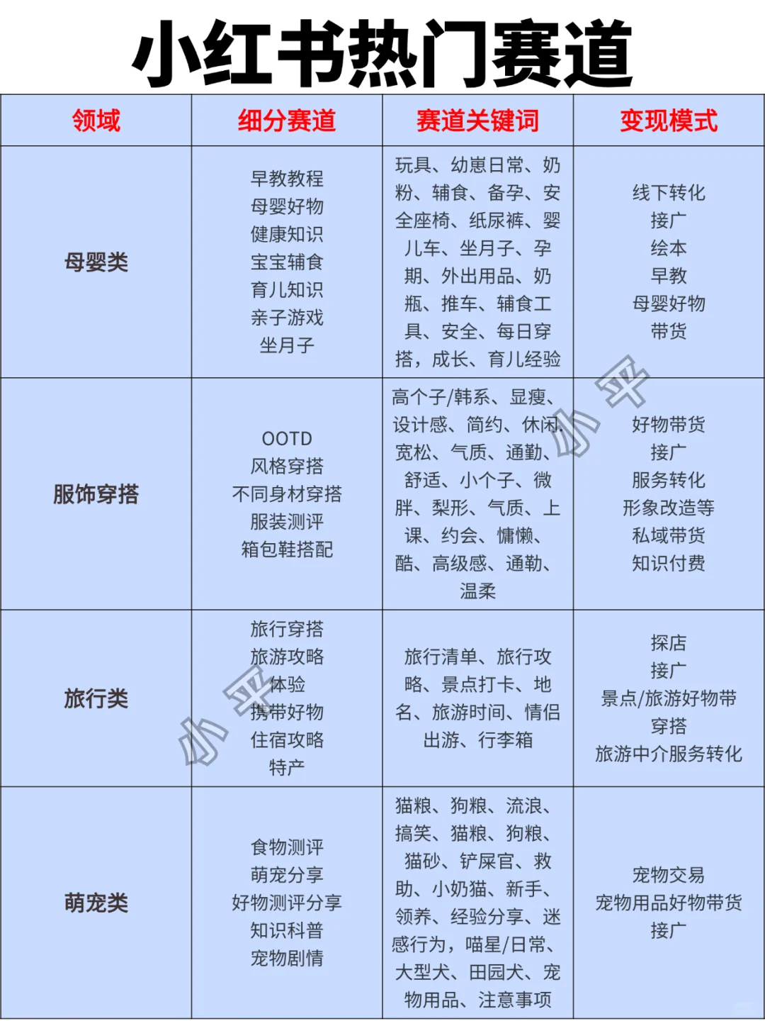 拆解热门领域都有哪些细分赛道！