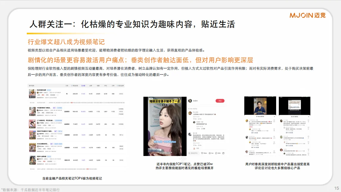 金融赛道人群洞察及小红书本地生活的助力