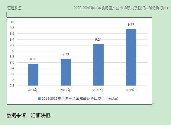干伞菌属蘑菇行业市场研究与发展前景报告