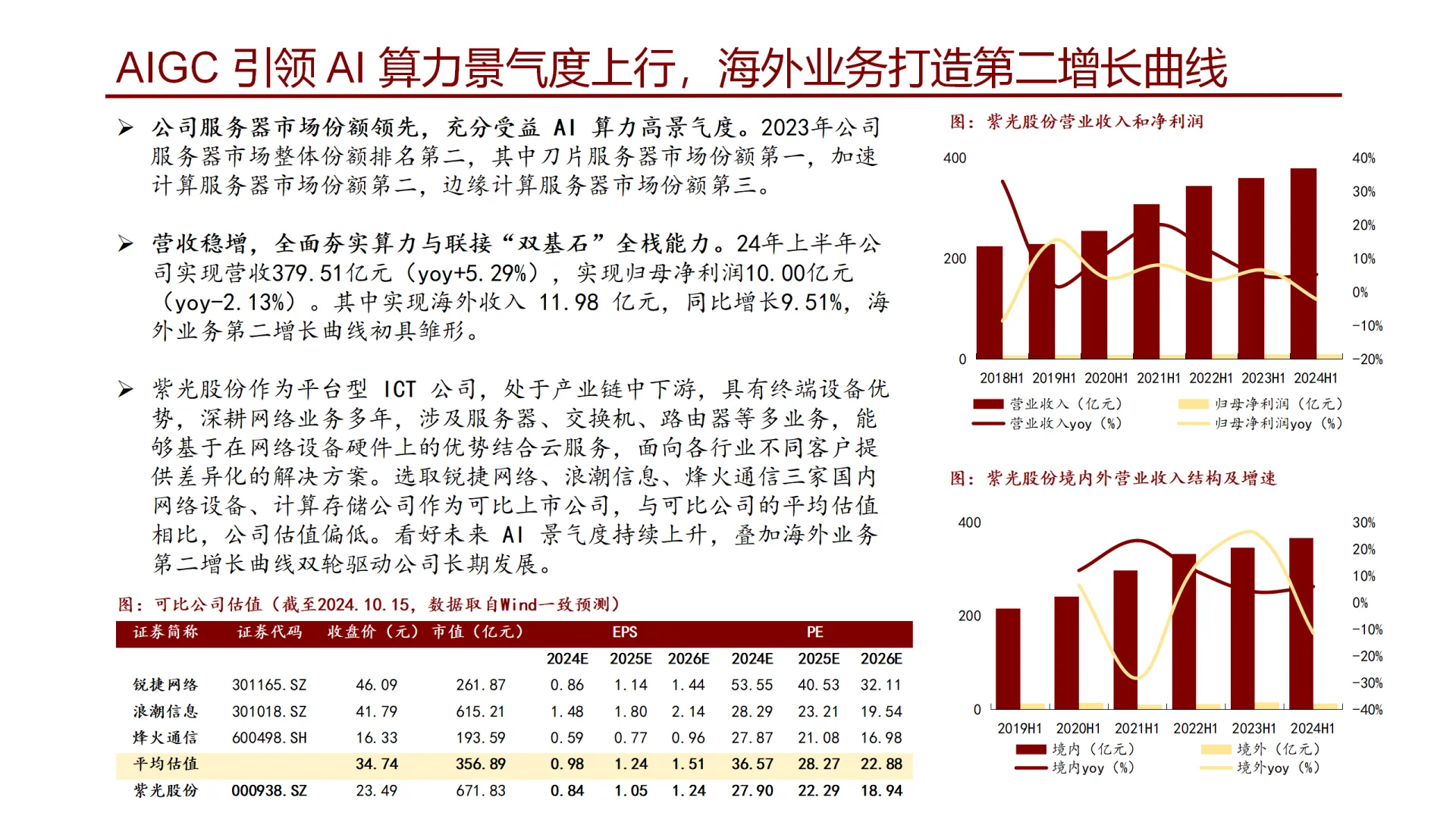通信行业研究细分板块（二）：交换机