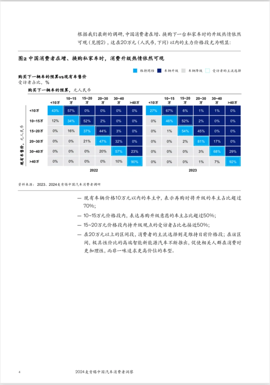 2024中国汽车消费六大趋势|麦肯锡报告精华