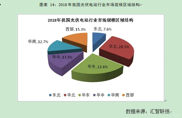 光伏电站行业市场研究与发展前景预测报告
