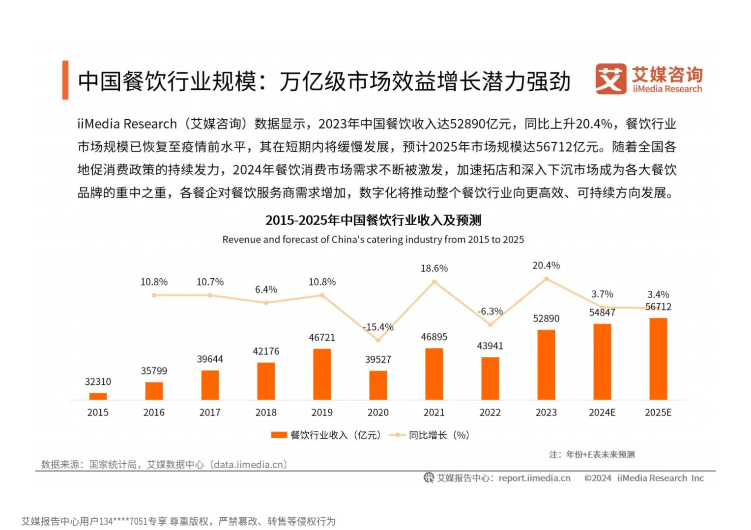 2024-2025年中国餐饮服务商行业白皮书