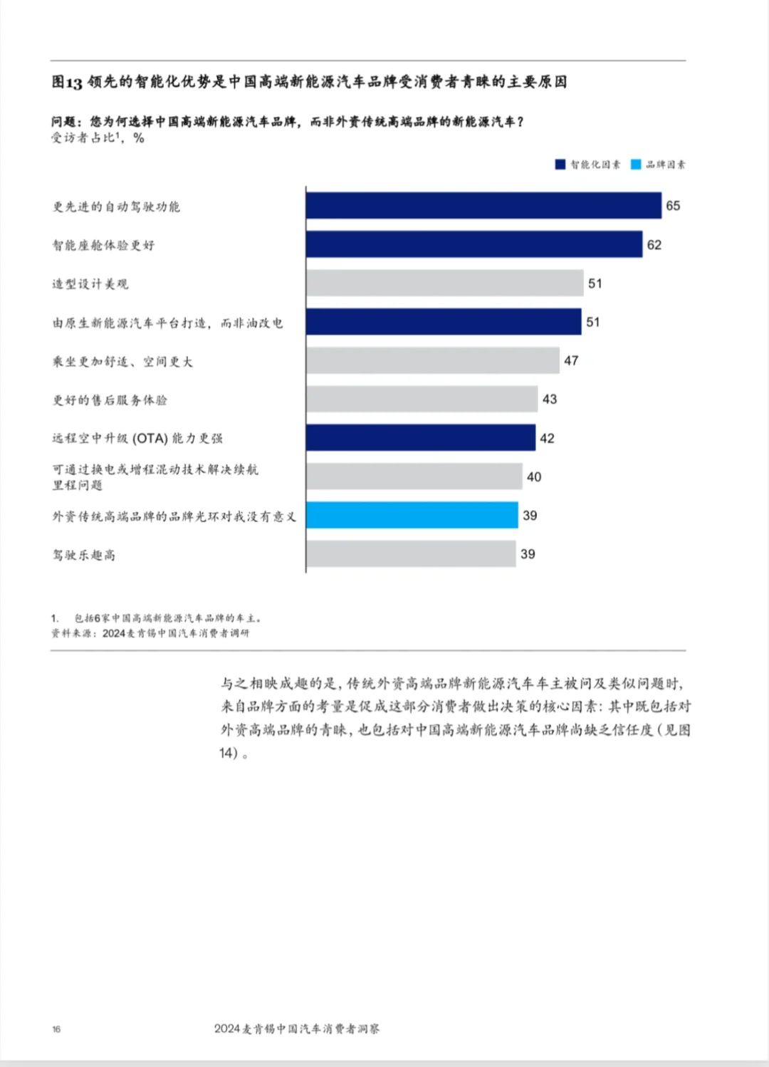 2024中国汽车消费六大趋势|麦肯锡报告精华