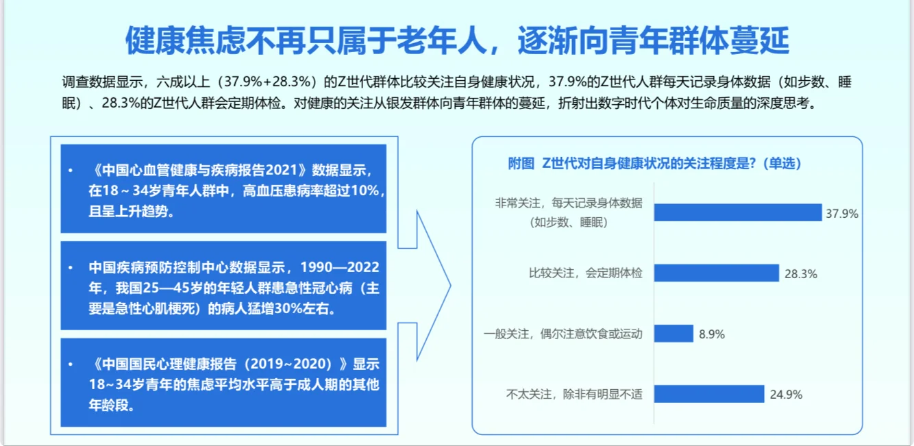 2025年Z世代年轻人健康消费趋势报告