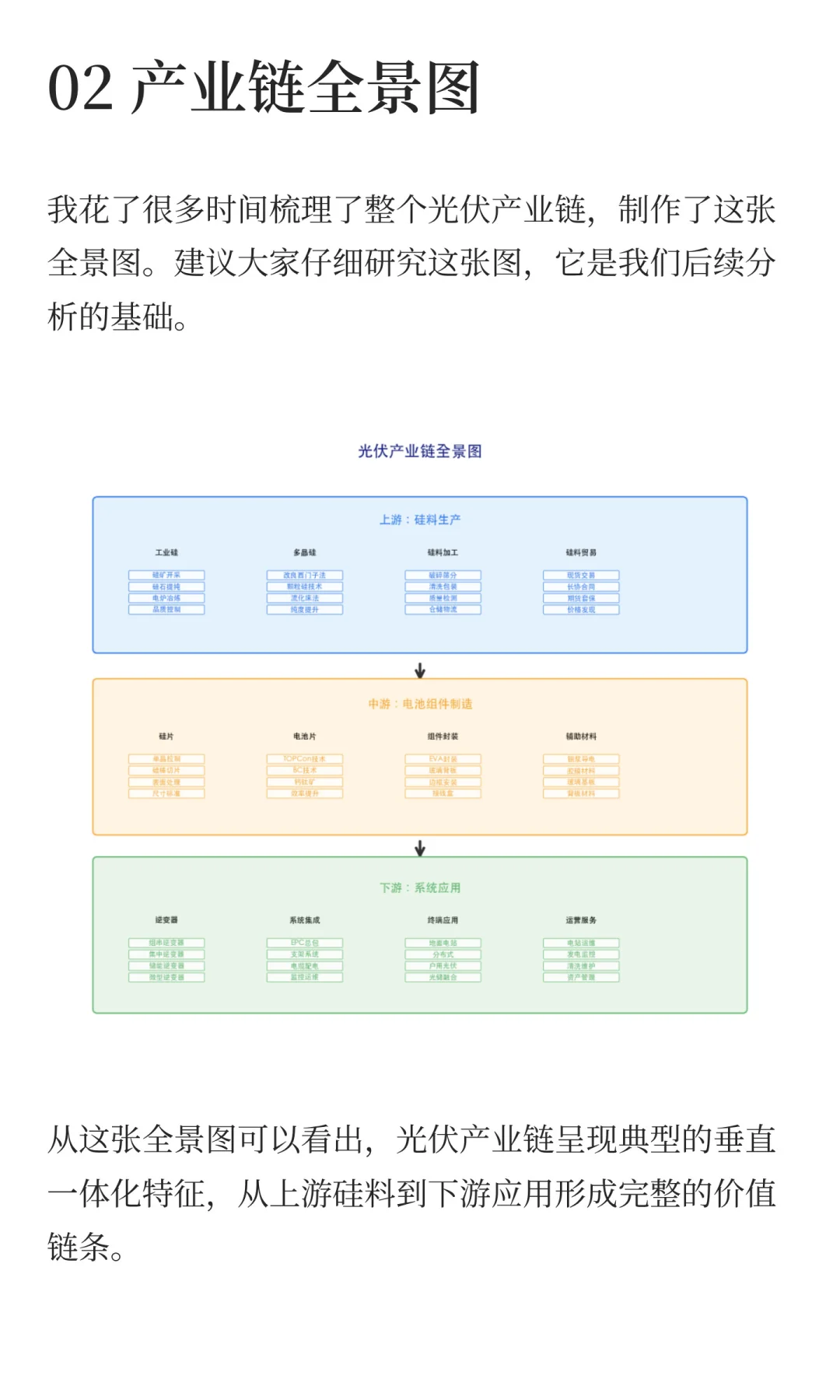 光伏产业链：价值拆解与投资机会分析