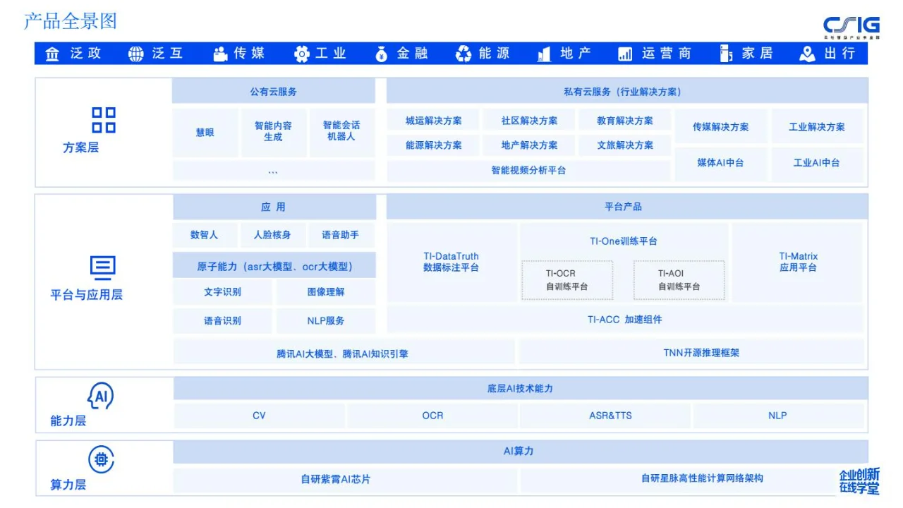 人工智能与制造业的融合创新之路