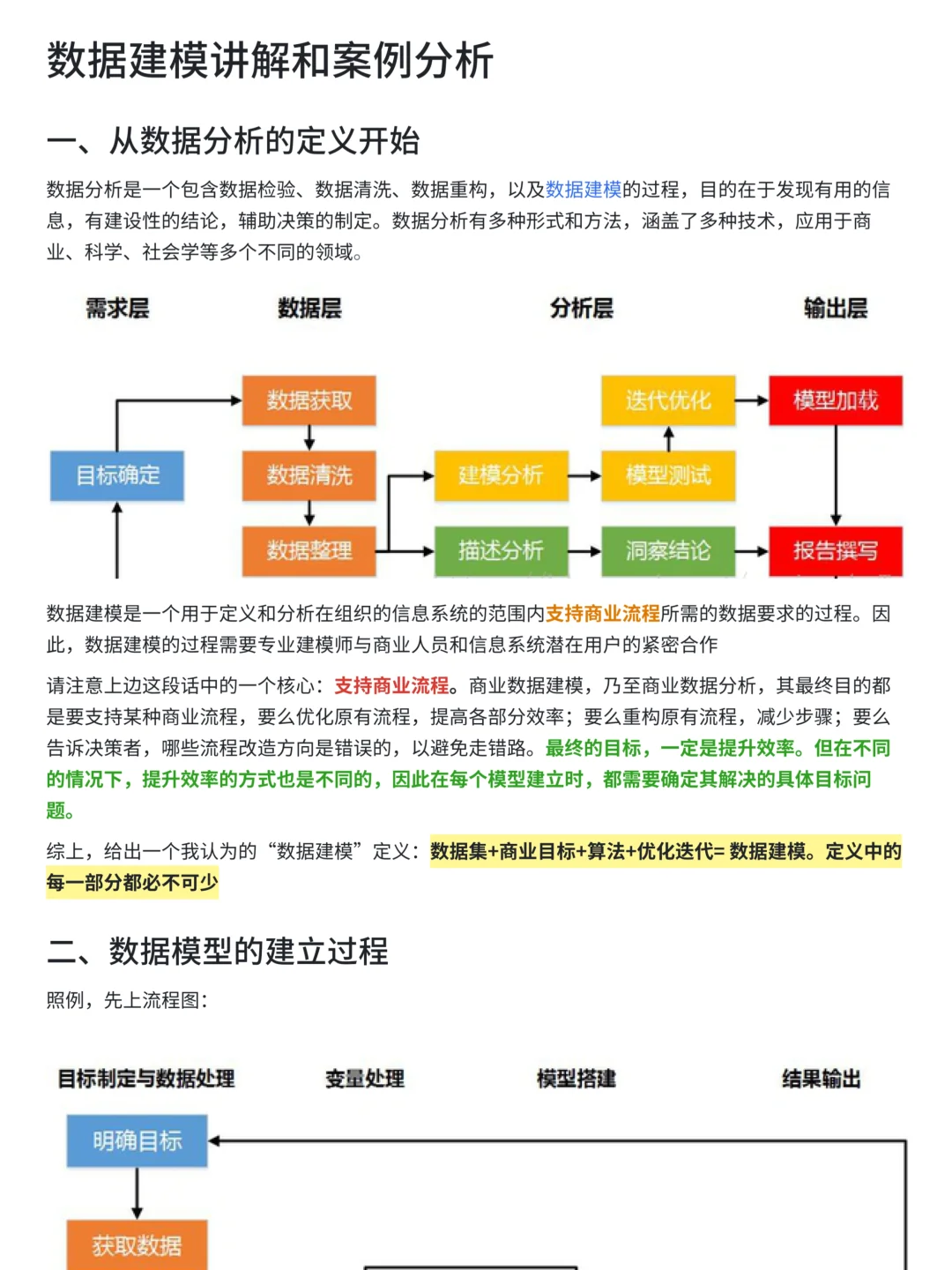 上班摸鱼写了篇数据建模全流程教程~