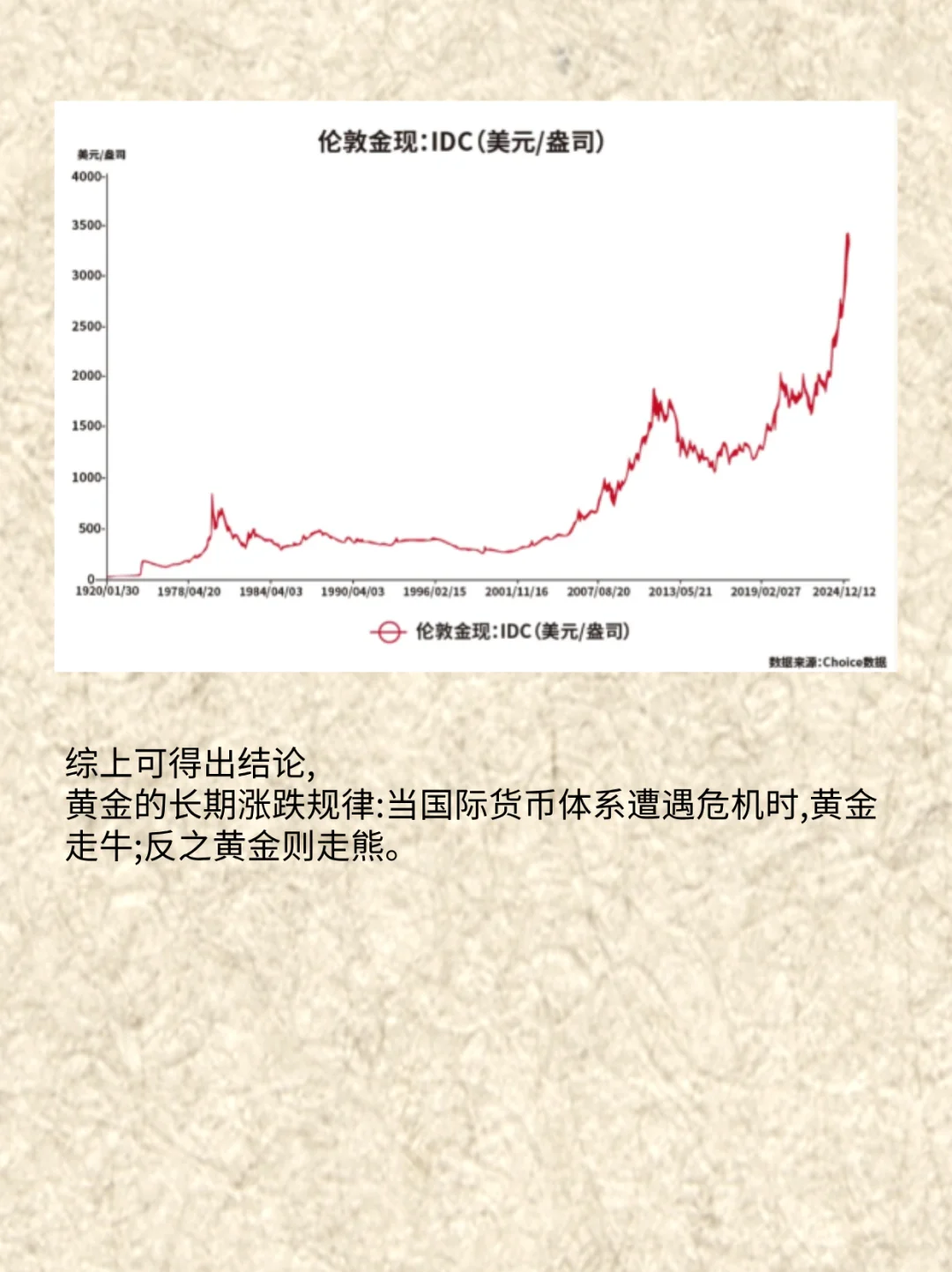 如何判断金价的长期趋势?
