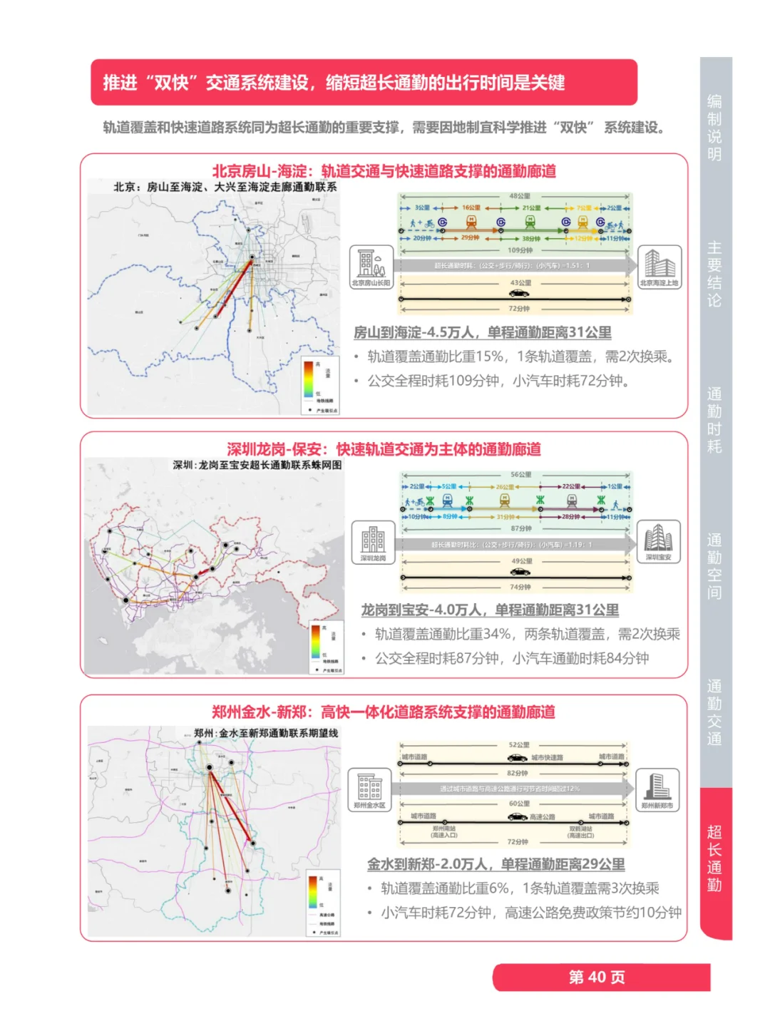2024年全球主要城市通勤报告