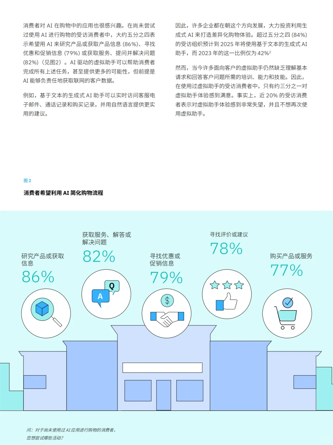 每日分享行业报告:2024年消费者调研报告