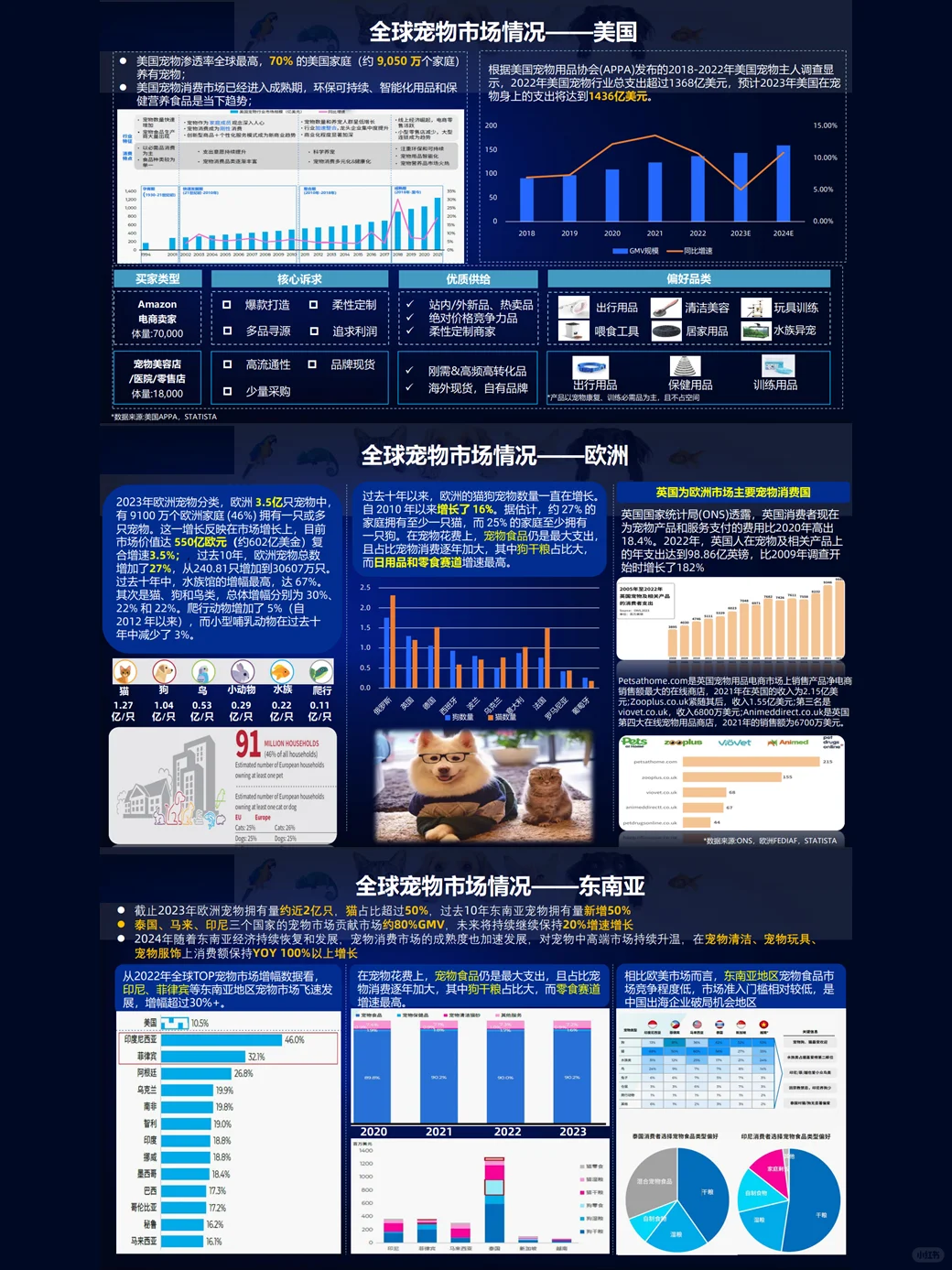 2024 阿里出品的宠物行业报告怎能不看