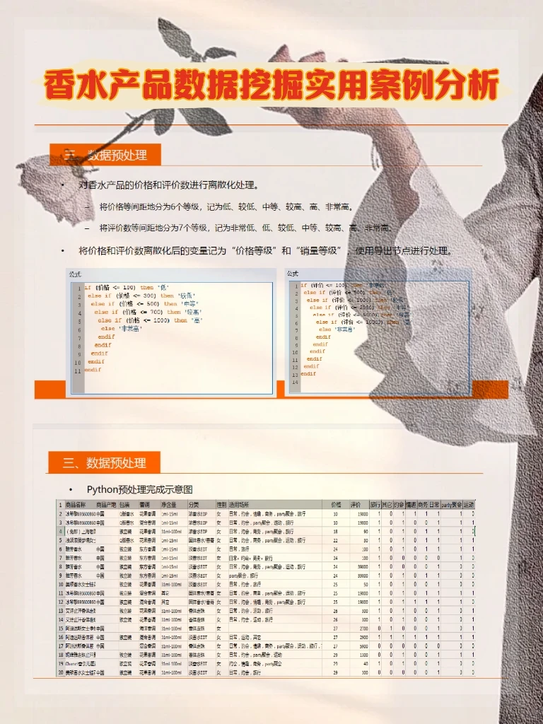 企业数据分析案例,让你看懂数字背后的故事