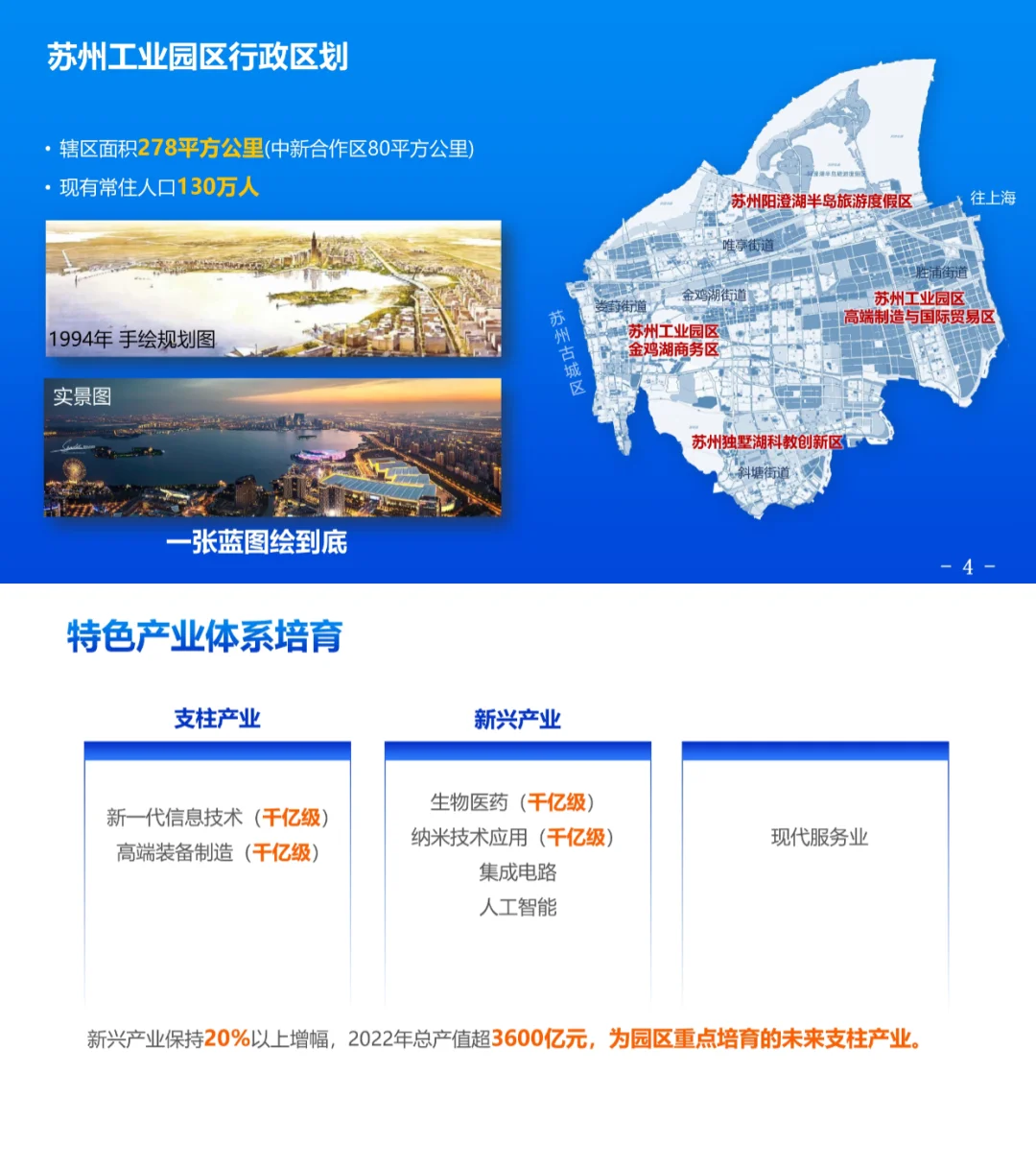 向苏州工业园学服务!苏州工业园区企业服务