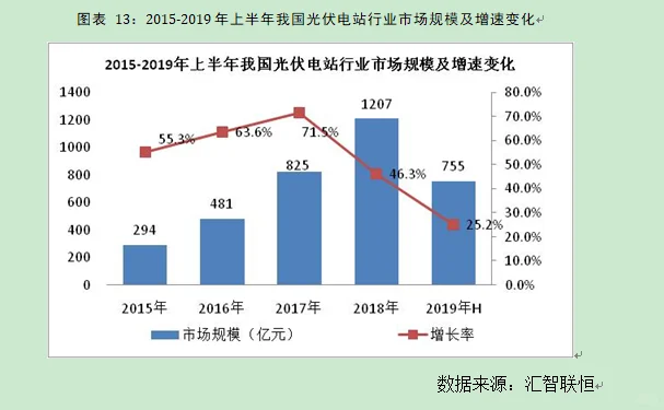 光伏电站行业市场研究与发展前景预测报告