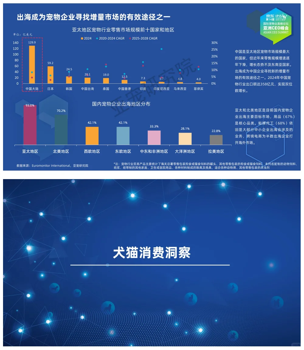 行业报告-《亚宠会2025宠物行业蓝皮书》