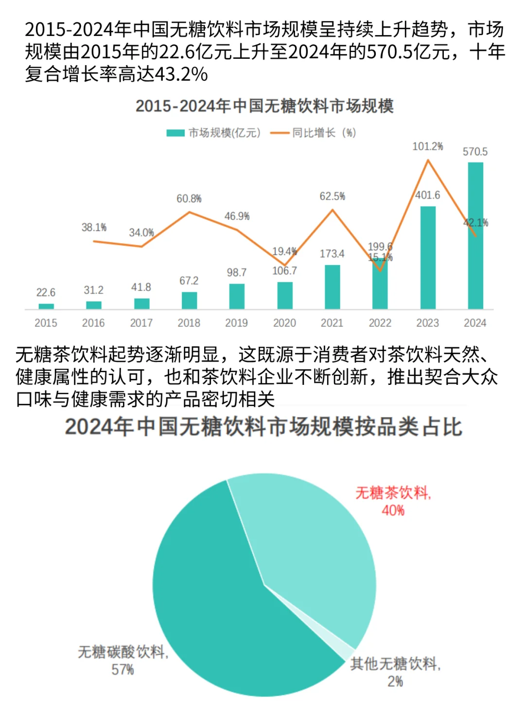 2025年饮料市场,真无糖茶饮年轻人的新选择