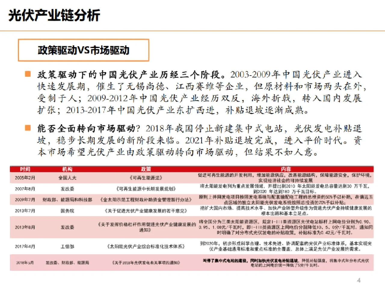 光伏产业链分析 市场空间 供给