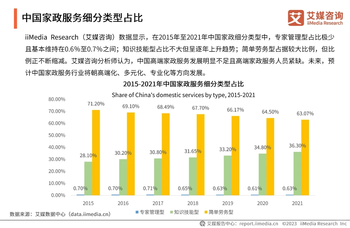 2023-2024中国家政服务行业发分析报告?