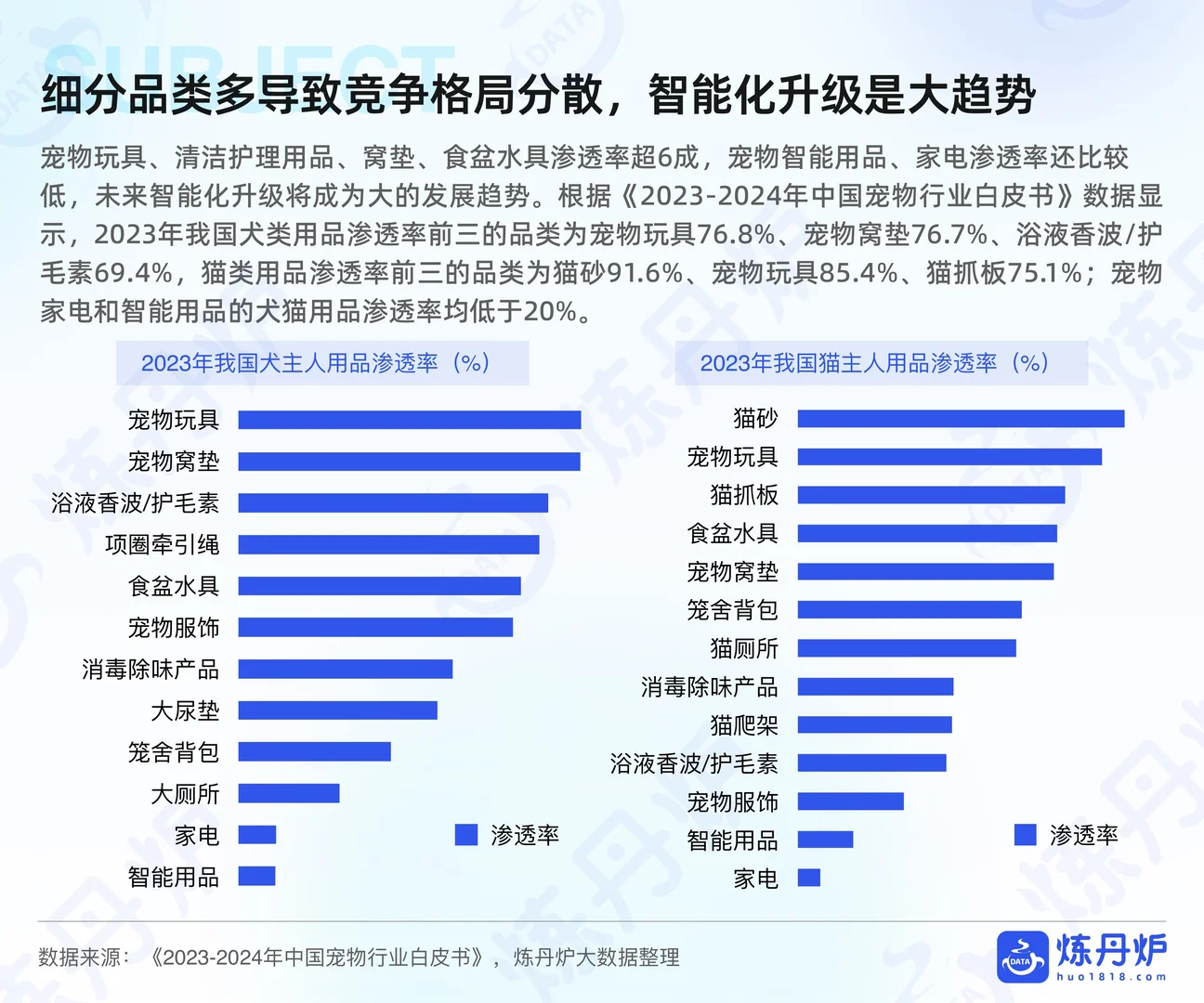 2025年宠物用品行业研究：行业潜力大揭秘