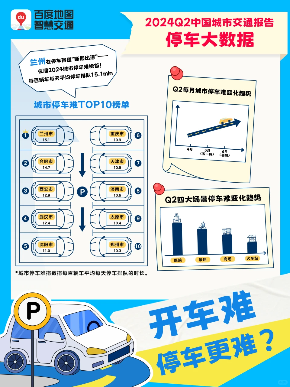 2024年第2季度中国城市交通报告来喽