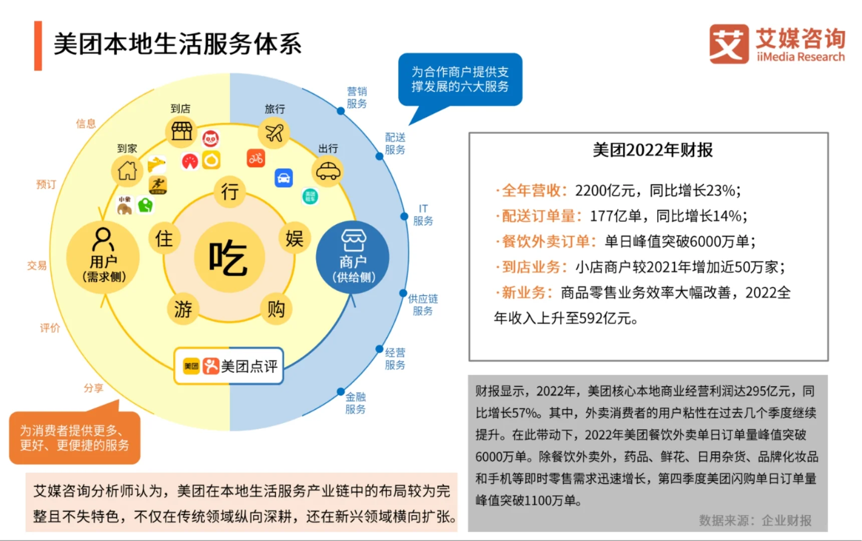2023-2024年中国本地生活服务行业市场监测