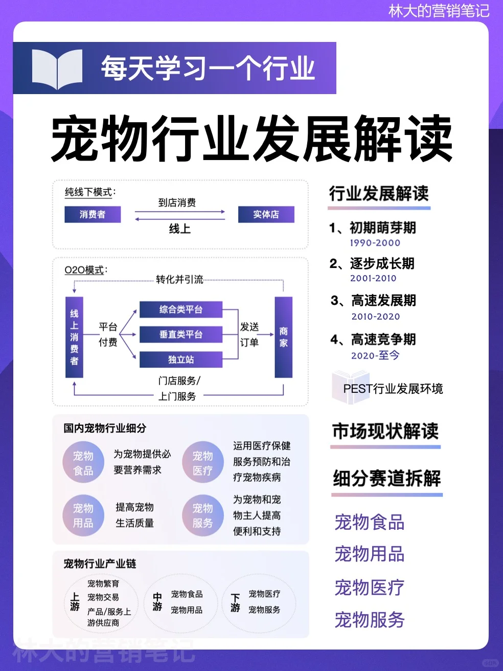 每天学习一个行业·宠物行业发展