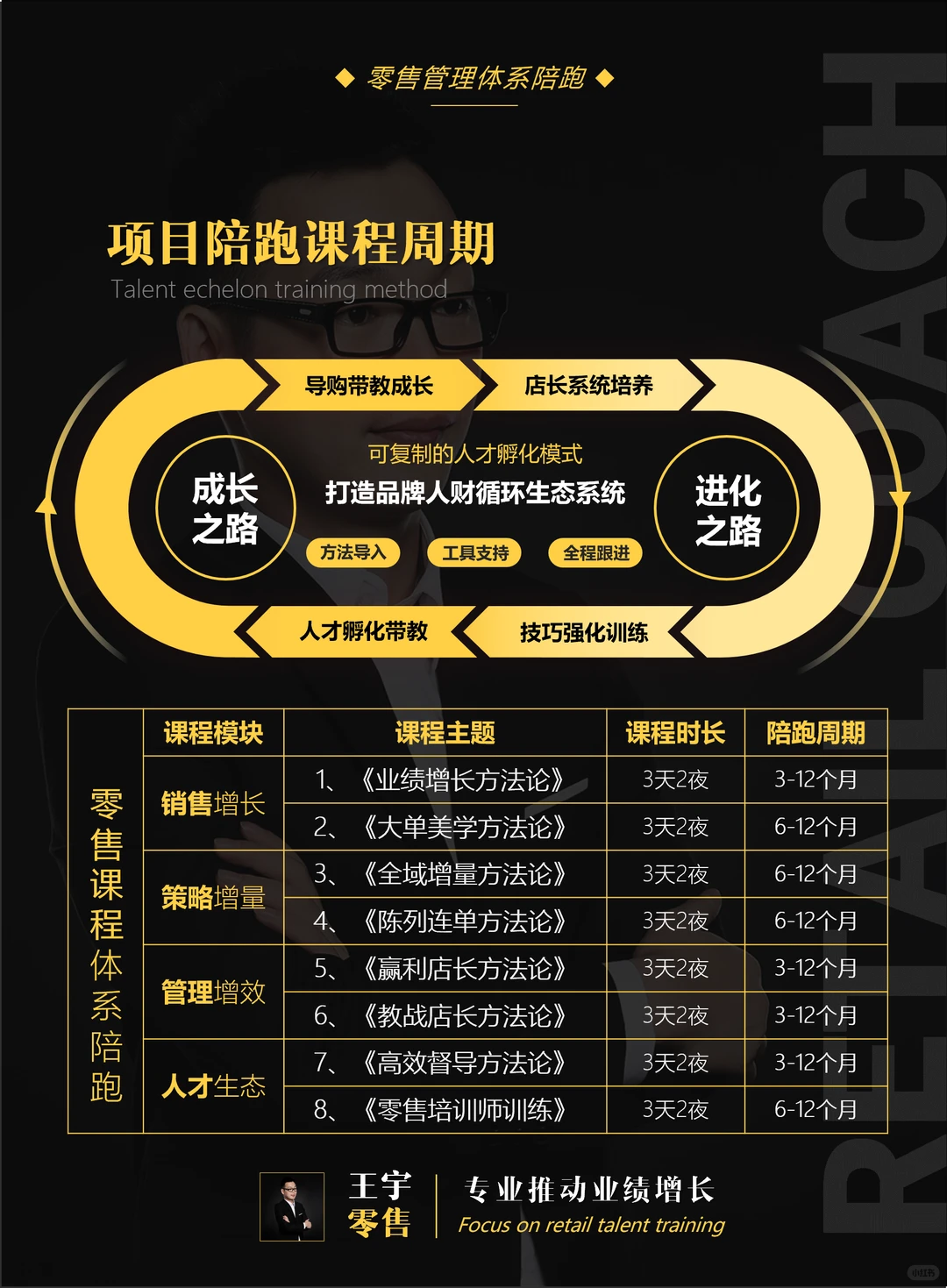90天保姆式业绩增长陪跑，八大策略56项动作