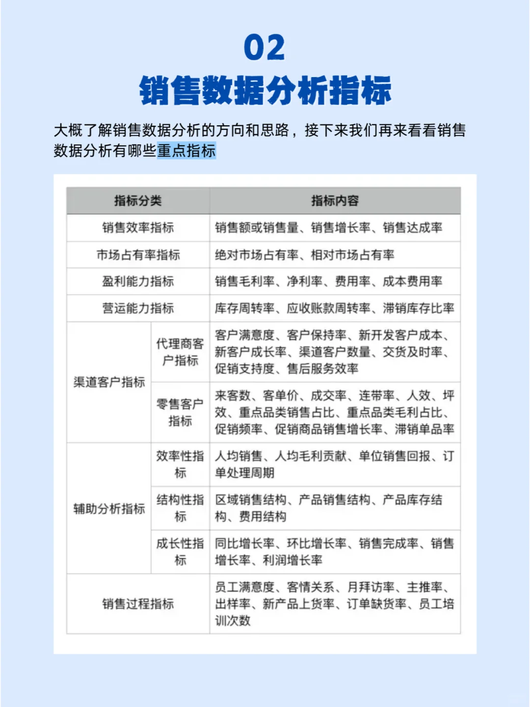 怎么做销售数据分析❓3个分析角度搞定❗
