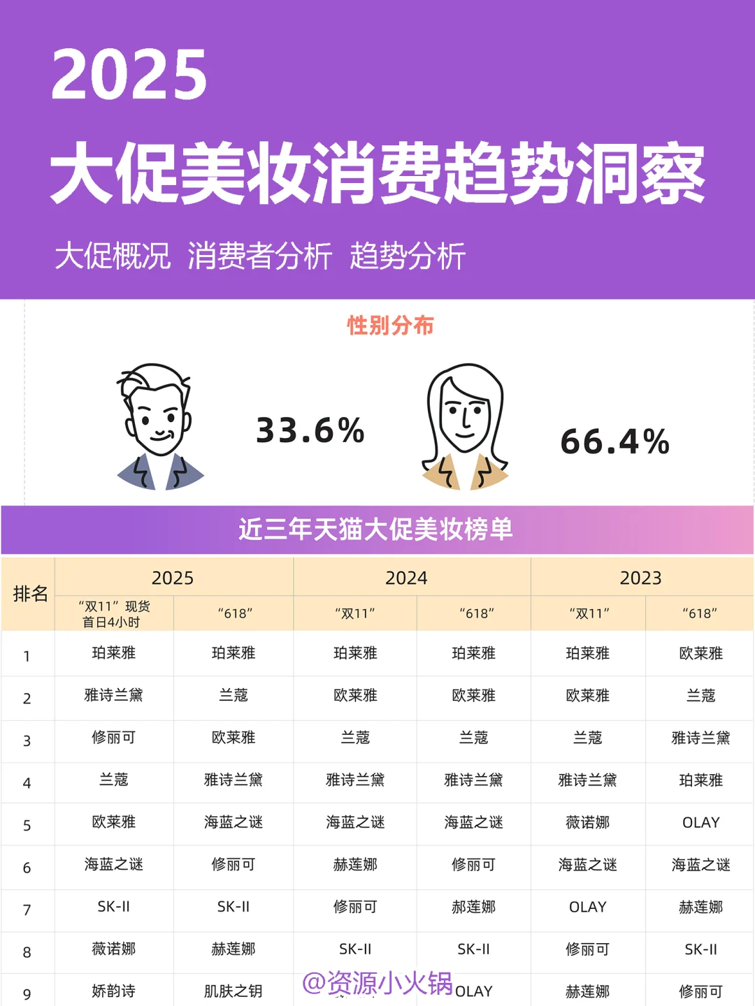大促美妆消费趋势洞察