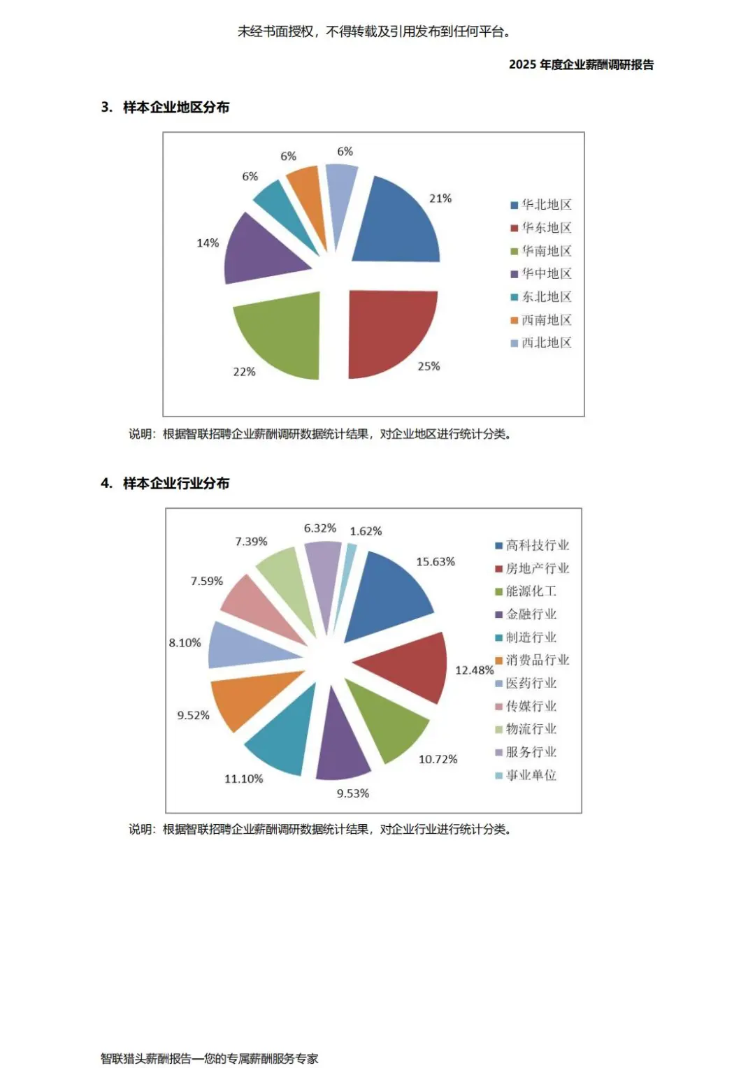 智联猎头:2025年度企业薪酬调研报告