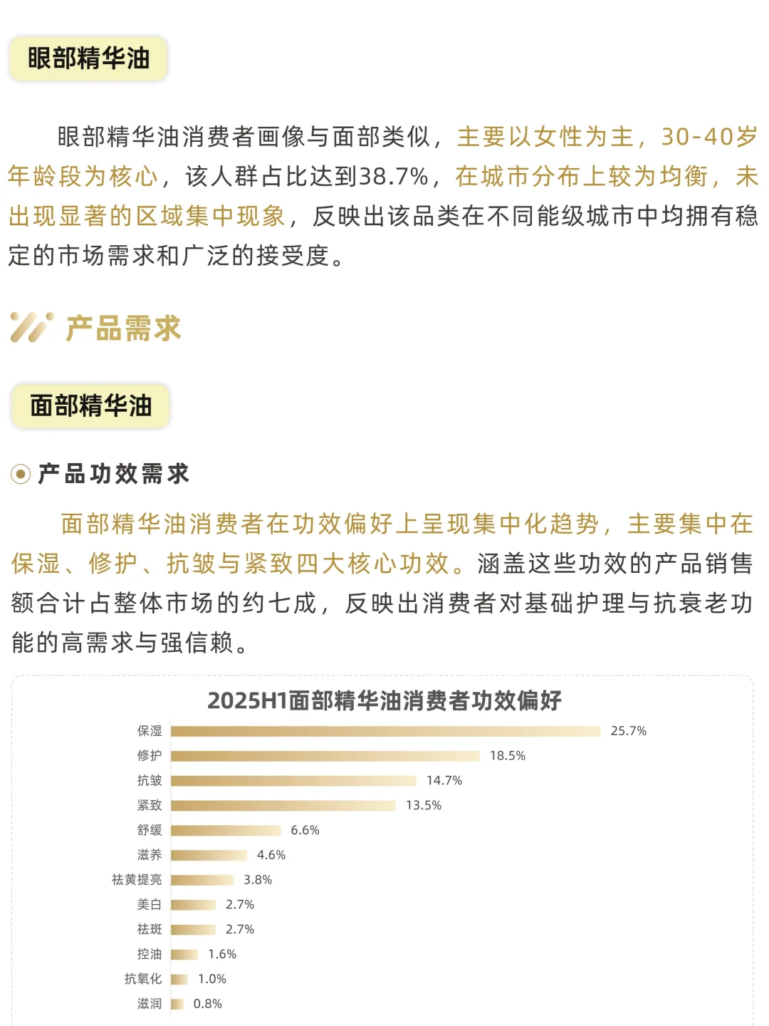 2025以油养肤市场消费趋势洞察报告