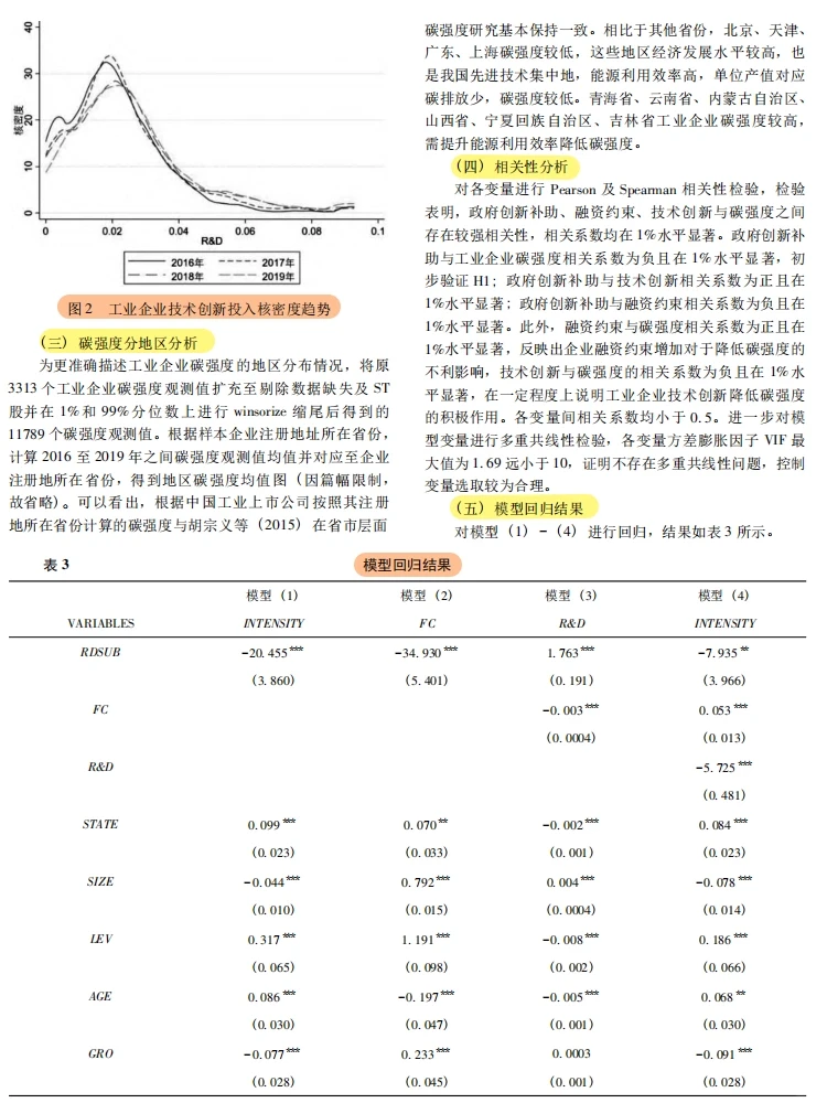 创新补助 + 环境压力，工业降碳双引擎～
