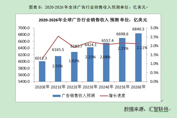 广告行业市场研究与发展前景预测报告
