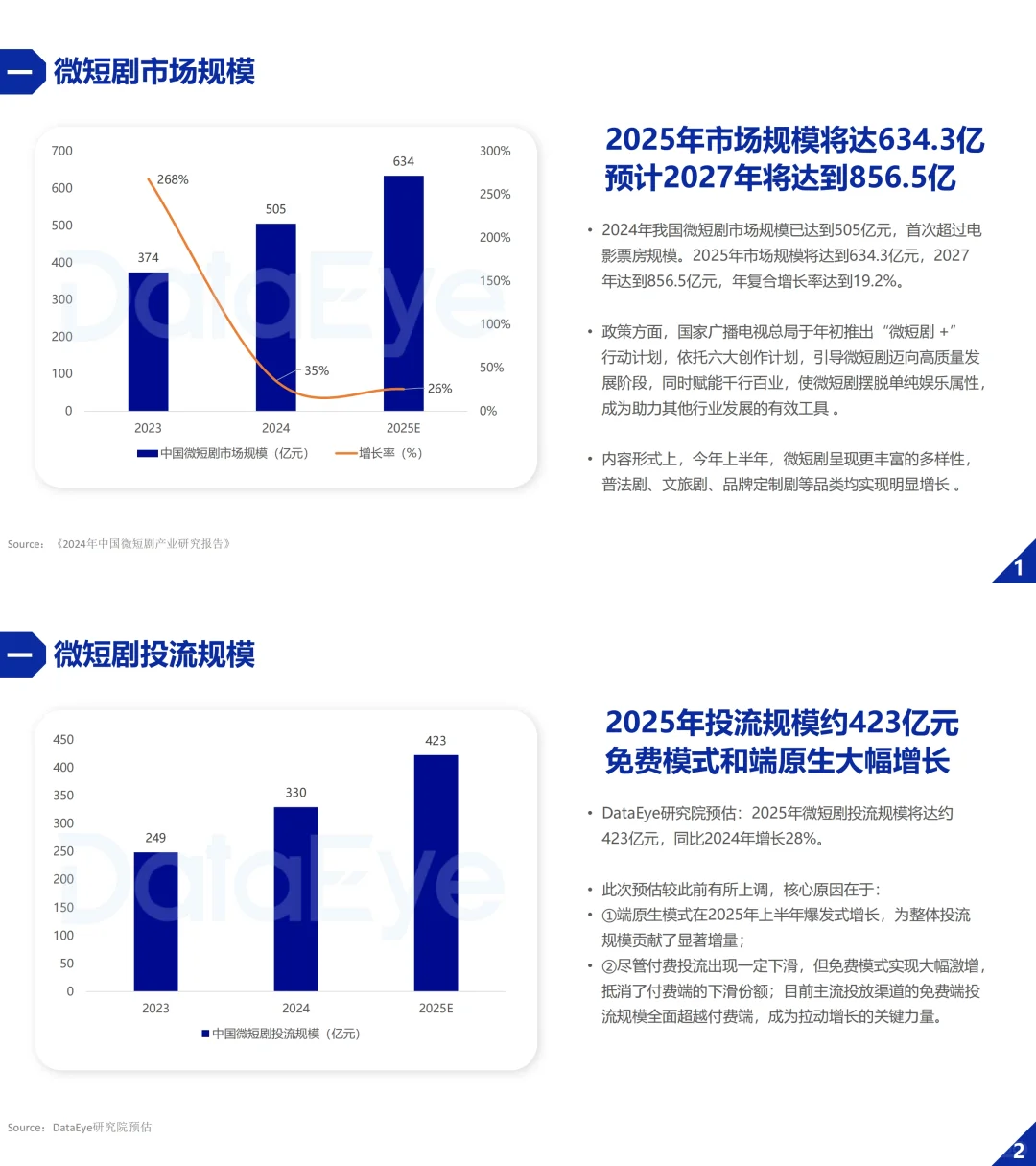 ? 2025微短剧爆火全解析！