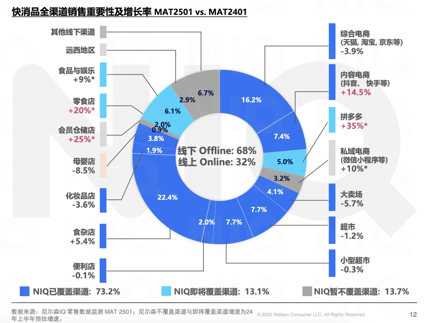 尼尔森|解码2025健康消费新趋势