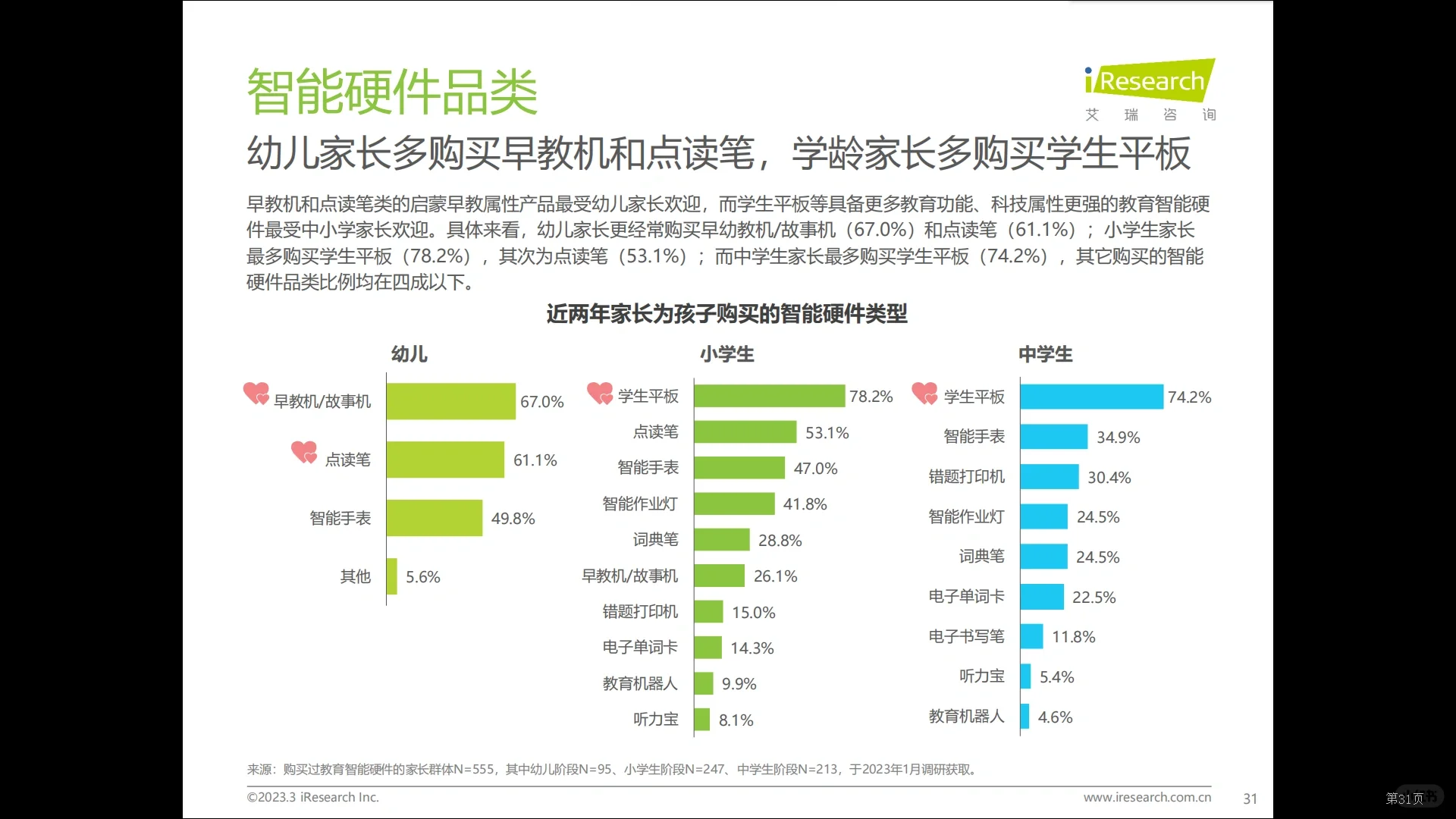 每天了解一个行业报告——教育智能硬件